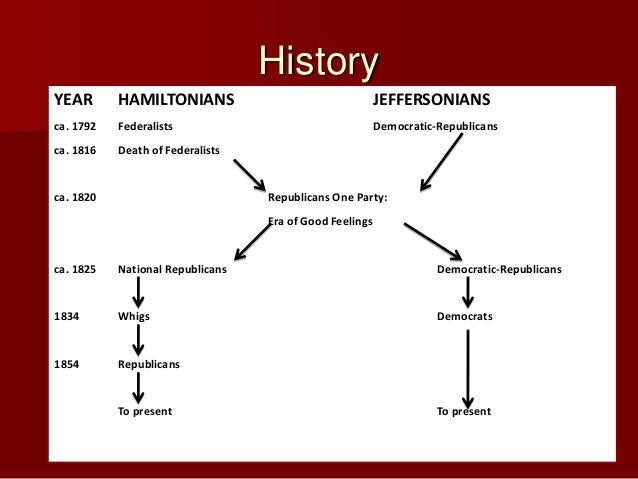 federalists and whigs Democrats vs whigs, 1820s-1850s competing factions within the old republican party split into two new opposing parties during andrew jackson's presidency jackson's faction, now known as democrats, was rooted in the west and south and favored small national government jackson's opponents, rooted in. federalists and whigs Democrats vs whigs, 1820s-1850s competing factions within the old republican party split into two new opposing parties during andrew jackson's presidency jackson's faction, now known as democrats, was rooted in the west and south and favored small national government jackson's opponents, rooted in.