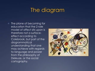 The diagram
 The plane of becoming for
education that the 2 role
model of affect sits upon is
therefore not a surface-
effect according to
Colebrook, but part of the
diagrammatical
understanding that one
may achieve with regards
to language and power
from the philosophy of
Deleuze, or the social
cartography.
 