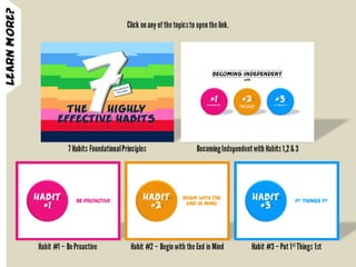 The 3-Person Teaching Process