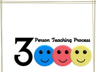 The 3-Person Teaching Process