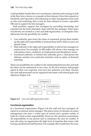 124 The Thirty-Day MBA
could probably handle their own recruitment, selection and training of staﬀ
while they have a dozen or so people in their domain. Once that expands to
hundreds, and if growth is also impacting on other management areas such
as sales and marketing, then it may be more eﬃcient to create a specialist
HR unit to support the line managers.
Staﬀ positions support line managers by providing knowledge and
expertise but the buck ultimately stops with the line manager. Three types
of authority are created in a line and staﬀ organization, so alongside some
eﬃciencies lies the possibility for conﬂict:
 Line authority goes down the chain of command, giving those further
up the right and responsibility to instruct those below them to carry out
speciﬁc tasks.
 Staﬀ authority is the right and responsibility to advise line managers in
certain areas. For example, an HR staﬀer will advise a line manager on
redundancy terms, conditions of employment and disciplinary issues.
 Functional authority or limited line authority gives a staﬀ person the
ultimate sanction over particular functions such as safety or ﬁnancial
reporting.
There are possibilities for conﬂict in the relationship between line and staﬀ
but these can be minimized in two ways. In the ﬁrst instance staﬀ people
report to their own superiors who have line authority over them. Second,
line and staﬀ personnel can be organized into teams with shared goals and
objectives (Figure 4.3).
Figure 4.3 Line and staﬀ organization chart
Functional organization
In a functional organization (Figure 4.4) the staﬀ and line managers all
report to a common senior manager. This places more of a burden on senior
management who have a wider span of control and a greater variety of
tasks for which to take responsibility. However, this structure concentrates
all responsibility in one person and so minimizes the area for conﬂict. It
may also deny an organization the high level of expertise that comes with
having a professional staﬀ function. For example, this would leave the onus
Top Management
Accounts
Unit 1
Human Resources
Unit 2
 