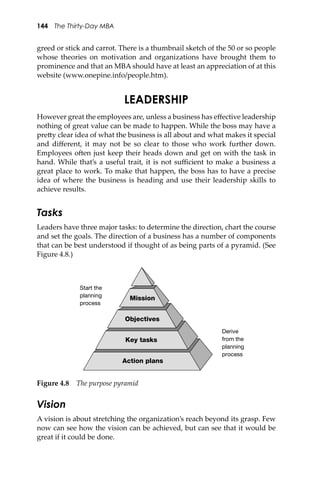 144 The Thirty-Day MBA
greed or stick and carrot. There is a thumbnail sketch of the 50 or so people
whose theories on motivation and organizations have brought them to
prominence and that an MBA should have at least an appreciation of at this
website (www.onepine.info/people.htm).
LEADERSHIP
However great the employees are, unless a business has eﬀective leadership
nothing of great value can be made to happen. While the boss may have a
pre�y clear idea of what the business is all about and what makes it special
and diﬀerent, it may not be so clear to those who work further down.
Employees o�en just keep their heads down and get on with the task in
hand. While that’s a useful trait, it is not suﬃcient to make a business a
great place to work. To make that happen, the boss has to have a precise
idea of where the business is heading and use their leadership skills to
achieve results.
Tasks
Leaders have three major tasks: to determine the direction, chart the course
and set the goals. The direction of a business has a number of components
that can be best understood if thought of as being parts of a pyramid. (See
Figure 4.8.)
Figure 4.8 The purpose pyramid
Action plans
Key tasks
Objectives
Mission
Start the
planning
process
Derive
from the
planning
process
Vision
A vision is about stretching the organization’s reach beyond its grasp. Few
now can see how the vision can be achieved, but can see that it would be
great if it could be done.
 