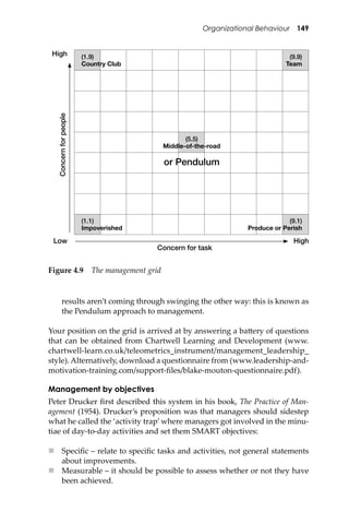 Organizational Behaviour 149
results aren’t coming through swinging the other way: this is known as
the Pendulum approach to management.
Your position on the grid is arrived at by answering a ba�ery of questions
that can be obtained from Chartwell Learning and Development (www.
chartwell-learn.co.uk/teleometrics_instrument/management_leadership_
style). Alternatively, download a questionnaire from (www.leadership-and-
motivation-training.com/support-ﬁles/blake-mouton-questionnaire.pdf).
Management by objectives
Peter Drucker ﬁrst described this system in his book, The Practice of Man-
agement (1954). Drucker’s proposition was that managers should sidestep
what he called the ‘activity trap’ where managers got involved in the minu-
tiae of day-to-day activities and set them SMART objectives:
 Speciﬁc – relate to speciﬁc tasks and activities, not general statements
about improvements.
 Measurable – it should be possible to assess whether or not they have
been achieved.
Figure 4.9 The management grid
Concern for task
Concernforpeople
or Pendulum
(1.9)
Country Club
(1.1)
Impoverished
(9.1)
Produce or Perish
(9.9)
Team
(5.5)
Middle-of-the-road
High
Low High
 