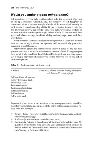 216 The Thirty-Day MBA
Would you make a good entrepreneur?
All too o�en, everyone believes themselves to be the right sort of person
to set up a business. Unfortunately, the capacity for self-deception is
enormous. When a random sample of male adults were asked recently to
rank themselves on leadership ability, 70 per cent rated themselves in the
top 25 per cent; only 2 per cent felt they were below average as leaders. In
an area in which self-deception ought to be diﬃcult, 60 per cent said they
were well above average in athletic ability and only 6 per cent said they
were below.
Acommon mistake made in assessing entrepreneurial talent is to assume
that success in big business management will automatically guarantee
success in a small business.
Rate yourself against the characteristics shown in Table 8.1 and see how
you stack up as a potential business starter. A score of over 30 suggests you
have what it takes and less than 20 should be treated as a warning signal.
Get a couple of people who know you well to rate you too, so you get an
unbiased opinion.
Table 8.1 Business starter a�ribute check
A�ribute Score (0–5, where 0 indicates having none of the
a�ribute and 5 rating highly)
Self-conﬁdent all rounder
Ability to bounce back
Innovative skills
Results orientated
Professional risk taker
Total commitment
Self-suﬃcient
Self-disciplined
You can ﬁnd out more about whether or not entrepreneurship would be
right for you by taking one or more of the many online entrepreneurial IQ-
type tests. For example:
 Tickle Tests (http://web.tickle.com/tests/entrepreneurialiq/?test=
entrepreneurialiqogt);
 BusMove (www.busmove.com/other/quiz.htm);
 Community Futures, a Canadian small business help website, has a 50-
question online test to help you rate your entrepreneurial abilities as
well as a checklist of desirable traits. See www.communityfutures.com/
cms/Starting_a_Business.159.0.html.
 