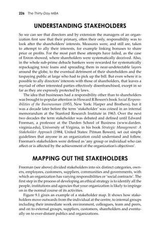 226 The Thirty-Day MBA
UNDERSTANDING STAKEHOLDERS
So we can see that directors and by extension the managers of an organ-
ization ﬁrst saw that their primary, o�en their only, responsibility was to
look a�er the shareholders’ interests. Measures were, and still are, taken
to a�empt to ally their interests, for example linking bonuses to share
price or proﬁts. For the most part these a�empts have failed, as the case
of Enron showed, where shareholders were systematically deceived. Also,
in the whole sub-prime debacle bankers were rewarded for systematically
repackaging toxic loans and spreading them in near-undetectable layers
around the globe, to the eventual detriment of their shareholders and the
taxpaying public at large who had to pick up the bill. But even where it is
possible to ally directors’ interests with those of shareholders, that leaves a
myriad of other interested parties eﬀectively disenfranchised, except in so
far as they are expressly protected by laws.
The idea that businesses had a responsibility other than to shareholders
was brought to popular a�ention in Howard R Bowen’s book Social Respons-
ibilities of the Businessman (1953, New York: Harper and Brothers), but it
was a decade later before the term ‘stakeholder’ was coined in an internal
memorandum at the Stanford Research Institute in 1963. Over the next
two decades the term stakeholder was debated and deﬁned until Edward
Freeman, a professor at the Darden School of Business (www.darden.
virginia.edu), University of Virginia, in his book Strategic Management: A
Stakeholder Approach (1984, United States: Pitman Bowen), set out simple
guidelines that anyone in an organization could understand and follow.
Freeman’s stakeholders were deﬁned as ‘any group or individual who can
aﬀect or is aﬀected by the achievement of the organization’s objectives’.
MAPPING OUT THE STAKEHOLDERS
Freeman (see above) divided stakeholders into six distinct categories, own-
ers, employees, customers, suppliers, communities and governments, with
which an organization has varying responsibilities or ‘social contracts’. The
ﬁrst step in the process of developing an ethical strategy is to identify all the
people, institutions and agencies that your organization is likely to impinge
on in the normal course of its activities.
Figure 9.1 gives an example of a stakeholder map. It shows how stake-
holders move outwards from the individual at the centre, to internal groups
including their immediate work environment, colleagues, team and peers,
and on to external groups, suppliers, customers, shareholders and eventu-
ally on to ever-distant publics and organizations.
 