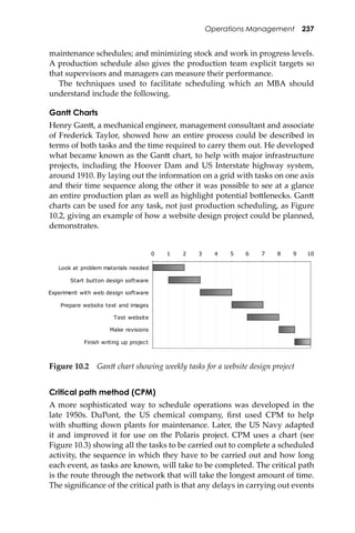 Operations Management 237
maintenance schedules; and minimizing stock and work in progress levels.
A production schedule also gives the production team explicit targets so
that supervisors and managers can measure their performance.
The techniques used to facilitate scheduling which an MBA should
understand include the following.
Gantt Charts
Henry Gan�, a mechanical engineer, management consultant and associate
of Frederick Taylor, showed how an entire process could be described in
terms of both tasks and the time required to carry them out. He developed
what became known as the Gan� chart, to help with major infrastructure
projects, including the Hoover Dam and US Interstate highway system,
around 1910. By laying out the information on a grid with tasks on one axis
and their time sequence along the other it was possible to see at a glance
an entire production plan as well as highlight potential bo�lenecks. Gan�
charts can be used for any task, not just production scheduling, as Figure
10.2, giving an example of how a website design project could be planned,
demonstrates.
Figure 10.2 Gan� chart showing weekly tasks for a website design project
[!Figure 10.2!]
0 1 2 3 4 5 6 7 8 9 10
Look at problem materials needed
Start button design software
Experiment with web design software
Prepare website text and images
Test website
Make revisions
Finish writing up project
Critical path method (CPM)
A more sophisticated way to schedule operations was developed in the
late 1950s. DuPont, the US chemical company, ﬁrst used CPM to help
with shu�ing down plants for maintenance. Later, the US Navy adapted
it and improved it for use on the Polaris project. CPM uses a chart (see
Figure 10.3) showing all the tasks to be carried out to complete a scheduled
activity, the sequence in which they have to be carried out and how long
each event, as tasks are known, will take to be completed. The critical path
is the route through the network that will take the longest amount of time.
The signiﬁcance of the critical path is that any delays in carrying out events
 