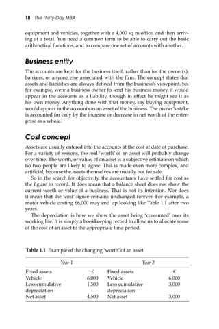 18 The Thirty-Day MBA
equipment and vehicles, together with a 4,000 sq m oﬃce, and then arriv-
ing at a total. You need a common term to be able to carry out the basic
arithmetical functions, and to compare one set of accounts with another.
Business entity
The accounts are kept for the business itself, rather than for the owner(s),
bankers, or anyone else associated with the ﬁrm. The concept states that
assets and liabilities are always deﬁned from the business’s viewpoint. So,
for example, were a business owner to lend his business money it would
appear in the accounts as a liability, though in eﬀect he might see it as
his own money. Anything done with that money, say buying equipment,
would appear in the accounts as an asset of the business. The owner’s stake
is accounted for only by the increase or decrease in net worth of the enter-
prise as a whole.
Cost concept
Assets are usually entered into the accounts at the cost at date of purchase.
For a variety of reasons, the real ‘worth’ of an asset will probably change
over time. The worth, or value, of an asset is a subjective estimate on which
no two people are likely to agree. This is made even more complex, and
artiﬁcial, because the assets themselves are usually not for sale.
So in the search for objectivity, the accountants have se�led for cost as
the ﬁgure to record. It does mean that a balance sheet does not show the
current worth or value of a business. That is not its intention. Nor does
it mean that the ‘cost’ ﬁgure remains unchanged forever. For example, a
motor vehicle costing £6,000 may end up looking like Table 1.1 a�er two
years.
The depreciation is how we show the asset being ‘consumed’ over its
working life. It is simply a bookkeeping record to allow us to allocate some
of the cost of an asset to the appropriate time period.
Table 1.1 Example of the changing ‘worth’ of an asset
Year 1 Year 2
Fixed assets £ Fixed assets £
Vehicle 6,000 Vehicle 6,000
Less cumulative
depreciation
1,500 Less cumulative
depreciation
3,000
Net asset 4,500 Net asset 3,000
 