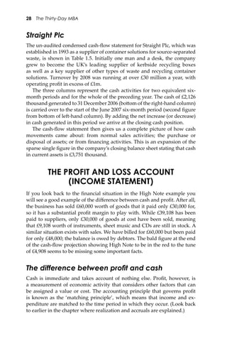 28 The Thirty-Day MBA
Straight Plc
The un-audited condensed cash-ﬂow statement for Straight Plc, which was
established in 1993 as a supplier of container solutions for source-separated
waste, is shown in Table 1.5. Initially one man and a desk, the company
grew to become the UK’s leading supplier of kerbside recycling boxes
as well as a key supplier of other types of waste and recycling container
solutions. Turnover by 2008 was running at over £30 million a year, with
operating proﬁt in excess of £1m.
The three columns represent the cash activities for two equivalent six-
month periods and for the whole of the preceding year. The cash of £2,126
thousand generated to 31 December 2006 (bo�om of the right-hand column)
is carried over to the start of the June 2007 six-month period (second ﬁgure
from bo�om of le�-hand column). By adding the net increase (or decrease)
in cash generated in this period we arrive at the closing cash position.
The cash-ﬂow statement then gives us a complete picture of how cash
movements came about: from normal sales activities; the purchase or
disposal of assets; or from ﬁnancing activities. This is an expansion of the
sparse single ﬁgure in the company’s closing balance sheet stating that cash
in current assets is £3,751 thousand.
THE PROFIT AND LOSS ACCOUNT
(INCOME STATEMENT)
If you look back to the ﬁnancial situation in the High Note example you
will see a good example of the diﬀerence between cash and proﬁt. A�er all,
the business has sold £60,000 worth of goods that it paid only £30,000 for,
so it has a substantial proﬁt margin to play with. While £39,108 has been
paid to suppliers, only £30,000 of goods at cost have been sold, meaning
that £9,108 worth of instruments, sheet music and CDs are still in stock. A
similar situation exists with sales. We have billed for £60,000 but been paid
for only £48,000; the balance is owed by debtors. The bald ﬁgure at the end
of the cash-ﬂow projection showing High Note to be in the red to the tune
of £4,908 seems to be missing some important facts.
The difference between proﬁt and cash
Cash is immediate and takes account of nothing else. Proﬁt, however, is
a measurement of economic activity that considers other factors that can
be assigned a value or cost. The accounting principle that governs proﬁt
is known as the ‘matching principle’, which means that income and ex-
penditure are matched to the time period in which they occur. (Look back
to earlier in the chapter where realization and accruals are explained.)
 
