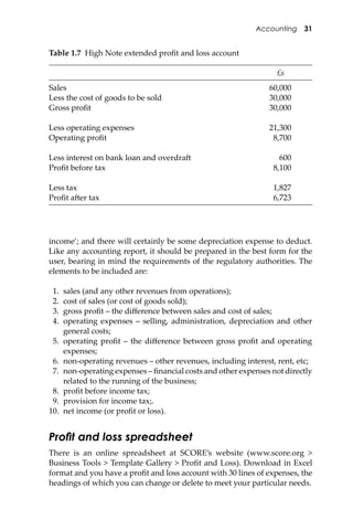 Accounting 31
income’; and there will certainly be some depreciation expense to deduct.
Like any accounting report, it should be prepared in the best form for the
user, bearing in mind the requirements of the regulatory authorities. The
elements to be included are:
1. sales (and any other revenues from operations);
2. cost of sales (or cost of goods sold);
3. gross proﬁt – the diﬀerence between sales and cost of sales;
4. operating expenses – selling, administration, depreciation and other
general costs;
5. operating proﬁt – the diﬀerence between gross proﬁt and operating
expenses;
6. non-operating revenues – other revenues, including interest, rent, etc;
7. non-operating expenses – ﬁnancial costs and other expenses not directly
related to the running of the business;
8. proﬁt before income tax;
9. provision for income tax;.
10. net income (or proﬁt or loss).
Proﬁt and loss spreadsheet
There is an online spreadsheet at SCORE’s website (www.score.org >
Business Tools > Template Gallery > Proﬁt and Loss). Download in Excel
format and you have a proﬁt and loss account with 30 lines of expenses, the
headings of which you can change or delete to meet your particular needs.
Table 1.7 High Note extended proﬁt and loss account
£s
Sales 60,000
Less the cost of goods to be sold 30,000
Gross proﬁt 30,000
Less operating expenses 21,300
Operating proﬁt 8,700
Less interest on bank loan and overdra� 600
Proﬁt before tax 8,100
Less tax 1,827
Proﬁt a�er tax 6,723
 
