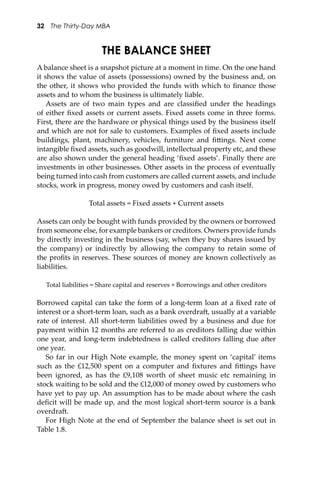 32 The Thirty-Day MBA
THE BALANCE SHEET
A balance sheet is a snapshot picture at a moment in time. On the one hand
it shows the value of assets (possessions) owned by the business and, on
the other, it shows who provided the funds with which to ﬁnance those
assets and to whom the business is ultimately liable.
Assets are of two main types and are classiﬁed under the headings
of either ﬁxed assets or current assets. Fixed assets come in three forms.
First, there are the hardware or physical things used by the business itself
and which are not for sale to customers. Examples of ﬁxed assets include
buildings, plant, machinery, vehicles, furniture and ﬁ�ings. Next come
intangible ﬁxed assets, such as goodwill, intellectual property etc, and these
are also shown under the general heading ‘ﬁxed assets’. Finally there are
investments in other businesses. Other assets in the process of eventually
being turned into cash from customers are called current assets, and include
stocks, work in progress, money owed by customers and cash itself.
Total assets = Fixed assets + Current assets
Assets can only be bought with funds provided by the owners or borrowed
from someone else, for example bankers or creditors. Owners provide funds
by directly investing in the business (say, when they buy shares issued by
the company) or indirectly by allowing the company to retain some of
the proﬁts in reserves. These sources of money are known collectively as
liabilities.
Total liabilities = Share capital and reserves + Borrowings and other creditors
Borrowed capital can take the form of a long-term loan at a ﬁxed rate of
interest or a short-term loan, such as a bank overdra�, usually at a variable
rate of interest. All short-term liabilities owed by a business and due for
payment within 12 months are referred to as creditors falling due within
one year, and long-term indebtedness is called creditors falling due a�er
one year.
So far in our High Note example, the money spent on ‘capital’ items
such as the £12,500 spent on a computer and ﬁxtures and ﬁ�ings have
been ignored, as has the £9,108 worth of sheet music etc remaining in
stock waiting to be sold and the £12,000 of money owed by customers who
have yet to pay up. An assumption has to be made about where the cash
deﬁcit will be made up, and the most logical short-term source is a bank
overdra�.
For High Note at the end of September the balance sheet is set out in
Table 1.8.
 