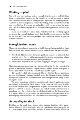 34 The Thirty-Day MBA
Working capital
You will also have noticed in this example that the assets and liabilities
have been jumbled together in the middle to net oﬀ the current assets
and current liabilities and so end up with a ﬁgure for the working capital.
‘Current’ in accounting means within the trading cycle, usually taken to be
one year. Stock will be used up and debtors will pay up within the year,
and overdra� being repayable on demand also appears as a short-term
liability.
There are a number of other items not shown in the working capital
section of the example balance sheet that should appear, such as liability
for tax and VAT that have not yet been paid, and these should appear as
current liabilities.
Intangible ﬁxed assets
There are a number of seemingly invisible items that nevertheless have
been acquired for a measurable money cost and so have to be accounted for:
 Goodwill: This is where the price paid for an asset is above its fair
market price. This is fairly common in the case of acquisitions where
competition for a company can push prices higher.
 Intellectual property such as patents, copyright, designs and logos.
These items too are amortized over their working life. So, for example, if a
patent is considered to have a 10-year life and cost £1 million to acquire, it
would be wri�en down in the accounts by £100,000 a year.
Liverpool Football Club’s accounts (Table 1.9) show how a particular
type of ‘intellectual’ property is dealt with. In this case it is footballers
being contracted in and out of the club. The same principles apply to any
intangible asset.
The costs associated with the acquisition of players’ registrations are
capitalized as intangible ﬁxed assets. These costs are fully amortized in
equal instalments over the period of players’ initial contracts. Where a
player’s contract is extended beyond its initial period, amortization is
calculated over the period of the extended contract from the date on which
it is signed. Players’ registrations are wri�en down for impairment when
the carrying amount exceeds the amount recoverable through use or sale.
Accounting for stock
Deciding on the stock ﬁgure to put into a balance sheet is a tricky calcu-
lation. Theoretically it is simple; a�er all, you know what you paid for
it. The rule that stock should be entered in the balance sheet at cost or
 