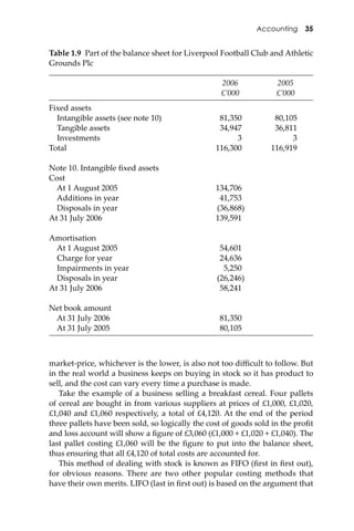 Accounting 35
market-price, whichever is the lower, is also not too diﬃcult to follow. But
in the real world a business keeps on buying in stock so it has product to
sell, and the cost can vary every time a purchase is made.
Take the example of a business selling a breakfast cereal. Four pallets
of cereal are bought in from various suppliers at prices of £1,000, £1,020,
£1,040 and £1,060 respectively, a total of £4,120. At the end of the period
three pallets have been sold, so logically the cost of goods sold in the proﬁt
and loss account will show a ﬁgure of £3,060 (£1,000 + £1,020 + £1,040). The
last pallet costing £1,060 will be the ﬁgure to put into the balance sheet,
thus ensuring that all £4,120 of total costs are accounted for.
This method of dealing with stock is known as FIFO (ﬁrst in ﬁrst out),
for obvious reasons. There are two other popular costing methods that
have their own merits. LIFO (last in ﬁrst out) is based on the argument that
Table 1.9 Part of the balance sheet for Liverpool Football Club and Athletic
Grounds Plc
2006 2005
£’000 £’000
Fixed assets
Intangible assets (see note 10) 81,350 80,105
Tangible assets 34,947 36,811
Investments 3 3
Total 116,300 116,919
Note 10. Intangible ﬁxed assets
Cost
At 1 August 2005 134,706
Additions in year 41,753
Disposals in year (36,868)
At 31 July 2006 139,591
Amortisation
At 1 August 2005 54,601
Charge for year 24,636
Impairments in year 5,250
Disposals in year (26,246)
At 31 July 2006 58,241
Net book amount
At 31 July 2006 81,350
At 31 July 2005 80,105
 