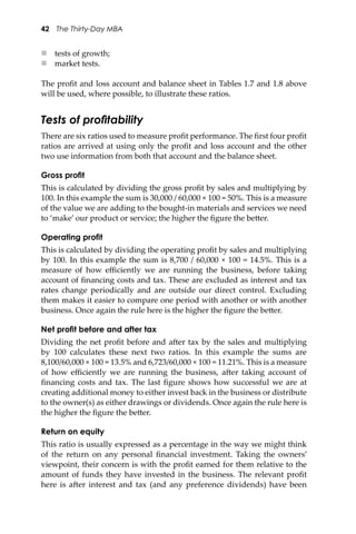 42 The Thirty-Day MBA
 tests of growth;
 market tests.
The proﬁt and loss account and balance sheet in Tables 1.7 and 1.8 above
will be used, where possible, to illustrate these ratios.
Tests of proﬁtability
There are six ratios used to measure proﬁt performance. The ﬁrst four proﬁt
ratios are arrived at using only the proﬁt and loss account and the other
two use information from both that account and the balance sheet.
Gross proﬁt
This is calculated by dividing the gross proﬁt by sales and multiplying by
100. In this example the sum is 30,000 / 60,000 × 100 = 50%. This is a measure
of the value we are adding to the bought-in materials and services we need
to ‘make’ our product or service; the higher the ﬁgure the be�er.
Operating proﬁt
This is calculated by dividing the operating proﬁt by sales and multiplying
by 100. In this example the sum is 8,700 / 60,000 × 100 = 14.5%. This is a
measure of how eﬃciently we are running the business, before taking
account of ﬁnancing costs and tax. These are excluded as interest and tax
rates change periodically and are outside our direct control. Excluding
them makes it easier to compare one period with another or with another
business. Once again the rule here is the higher the ﬁgure the be�er.
Net proﬁt before and after tax
Dividing the net proﬁt before and a�er tax by the sales and multiplying
by 100 calculates these next two ratios. In this example the sums are
8,100/60,000 × 100 = 13.5% and 6,723/60,000 × 100 = 11.21%. This is a measure
of how eﬃciently we are running the business, a�er taking account of
ﬁnancing costs and tax. The last ﬁgure shows how successful we are at
creating additional money to either invest back in the business or distribute
to the owner(s) as either drawings or dividends. Once again the rule here is
the higher the ﬁgure the be�er.
Return on equity
This ratio is usually expressed as a percentage in the way we might think
of the return on any personal ﬁnancial investment. Taking the owners’
viewpoint, their concern is with the proﬁt earned for them relative to the
amount of funds they have invested in the business. The relevant proﬁt
here is a�er interest and tax (and any preference dividends) have been
 