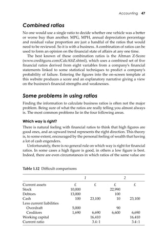 Accounting 47
Combined ratios
No one would use a single ratio to decide whether one vehicle was a be�er
or worse buy than another. MPG, MPH, annual depreciation percentage
and residual value proportion are just a handful of the ratios that would
need to be reviewed. So it is with a business. A combination of ratios can be
used to form an opinion on the ﬁnancial state of aﬀairs at any one time.
The best known of these combination ratios is the Altman Z-Score
(www.creditguru.com/CalcAltZ.shtml), which uses a combined set of ﬁve
ﬁnancial ratios derived from eight variables from a company’s ﬁnancial
statements linked to some statistical techniques to predict a company’s
probability of failure. Entering the ﬁgures into the on-screen template at
this website produces a score and an explanatory narrative giving a view
on the business’s ﬁnancial strengths and weaknesses.
Some problems in using ratios
Finding the information to calculate business ratios is o�en not the major
problem. Being sure of what the ratios are really telling you almost always
is. The most common problems lie in the four following areas.
Which way is right?
There is natural feeling with ﬁnancial ratios to think that high ﬁgures are
good ones, and an upward trend represents the right direction. This theory
is, to some extent, encouraged by the personal feeling of wealth that having
a lot of cash engenders.
Unfortunately, there is no general rule on which way is right for ﬁnancial
ratios. In some cases a high ﬁgure is good, in others a low ﬁgure is best.
Indeed, there are even circumstances in which ratios of the same value are
Table 1.12 Diﬃcult comparisons
1 2
Current assets £ £ £ £
Stock 10,000 22,990
Debtors 13,000 100
Cash 100 23,100 10 23,100
Less current liabilities
Overdra� 5,000 90
Creditors 1,690 6,690 6,600 6,690
Working capital 16,410 16,410
Current ratio 3.4:1 3.4:1
 