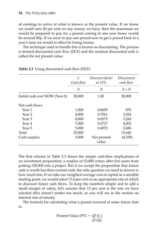 76 The Thirty-Day MBA
of earnings to arrive at what is known as the present value. If we know
we could earn 20 per cent on any money we have, then the maximum we
would be prepared to pay for a pound coming in one year hence would
be around 80p. If we were to pay one pound now to get a pound back in a
year’s time we would in eﬀect be losing money.
The technique used to handle this is known as discounting. The process
is termed discounted cash ﬂow (DCF) and the residual discounted cash is
called the net present value.
Table 2.3 Using discounted cash ﬂow (DCF)
£ Discount factor Discounted
Cash ﬂow at 15% cash ﬂow
A B A × B
Initial cash cost NOW (Year 0) 20,000 1.00 20,000
Net cash ﬂows
Year 1 1,000 0.8695 870
Year 2 4,000 0.7561 3,024
Year 3 8,000 0.6575 5,260
Year 4 7,000 0.5717 4,002
Year 5 5,000 0.4972 2,486
Total 25,000 15,642
Cash surplus 5,000 Net present
value
(4,358)
The ﬁrst column in Table 2.3 shows the simple cash-ﬂow implications of
an investment proposition; a surplus of £5,000 comes a�er ﬁve years from
pu�ing £20,000 into a project. But if we accept the proposition that future
cash is worth less than current cash, the only question we need to answer is
how much less. If we take our weighted average cost of capital as a sensible
starting point, we would select 13.4 per cent as an appropriate rate at which
to discount future cash ﬂows. To keep the numbers simple and to add a
small margin of safety, let’s assume that 15 per cent is the rate we have
selected (this doesn’t ma�er too much, as you will see in the section on
internal rate of return).
The formula for calculating what a pound received at some future date
is:
Present Value (PV) = £P X 1
(1+r)n
 