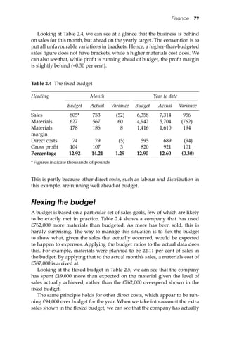 Finance 79
Looking at Table 2.4, we can see at a glance that the business is behind
on sales for this month, but ahead on the yearly target. The convention is to
put all unfavourable variations in brackets. Hence, a higher-than-budgeted
sales ﬁgure does not have brackets, while a higher materials cost does. We
can also see that, while proﬁt is running ahead of budget, the proﬁt margin
is slightly behind (–0.30 per cent).
Table 2.4 The ﬁxed budget
Heading Month Year to date
Budget Actual Variance Budget Actual Variance
Sales 805* 753 (52) 6,358 7,314 956
Materials 627 567 60 4,942 5,704 (762)
Materials
margin
178 186 8 1,416 1,610 194
Direct costs 74 79 (5) 595 689 (94)
Gross proﬁt 104 107 3 820 921 101
Percentage 12.92 14.21 1.29 12.90 12.60 (0.30)
*Figures indicate thousands of pounds
This is partly because other direct costs, such as labour and distribution in
this example, are running well ahead of budget.
Flexing the budget
A budget is based on a particular set of sales goals, few of which are likely
to be exactly met in practice. Table 2.4 shows a company that has used
£762,000 more materials than budgeted. As more has been sold, this is
hardly surprising. The way to manage this situation is to ﬂex the budget
to show what, given the sales that actually occurred, would be expected
to happen to expenses. Applying the budget ratios to the actual data does
this. For example, materials were planned to be 22.11 per cent of sales in
the budget. By applying that to the actual month’s sales, a materials cost of
£587,000 is arrived at.
Looking at the ﬂexed budget in Table 2.5, we can see that the company
has spent £19,000 more than expected on the material given the level of
sales actually achieved, rather than the £762,000 overspend shown in the
ﬁxed budget.
The same principle holds for other direct costs, which appear to be run-
ning £94,000 over budget for the year. When we take into account the extra
sales shown in the ﬂexed budget, we can see that the company has actually
 