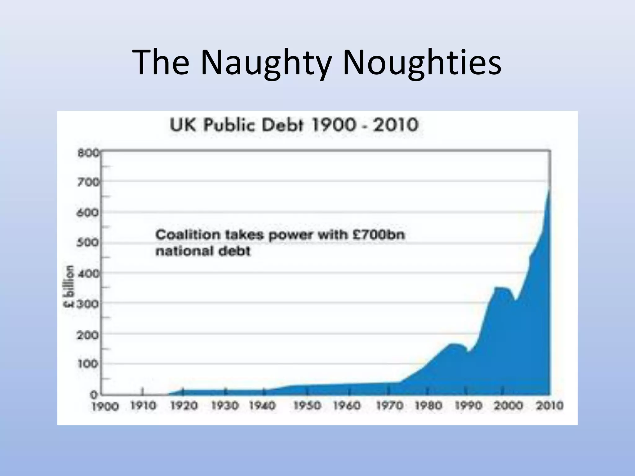 The Naughty Noughties
 