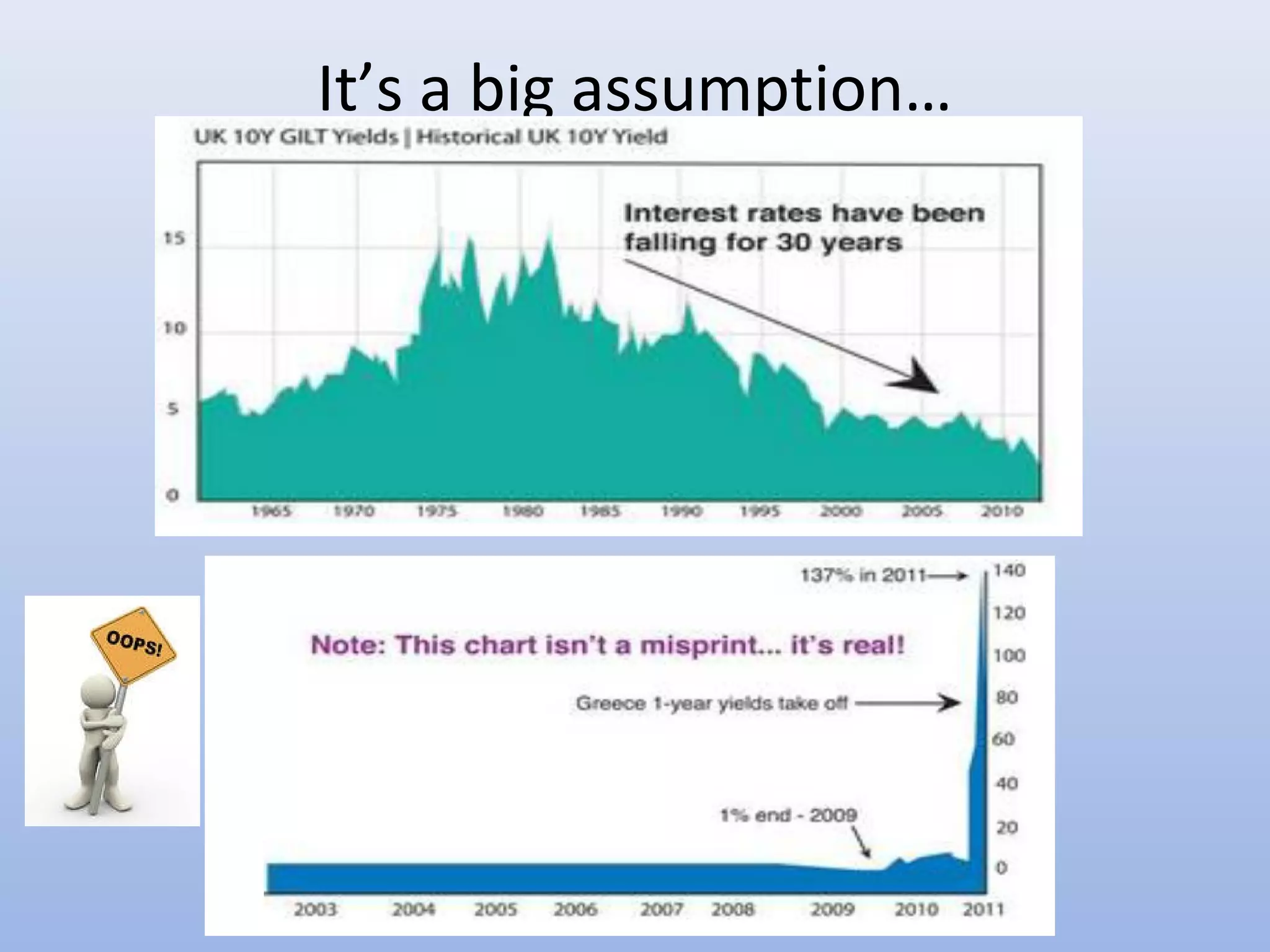 It’s a big assumption…
 