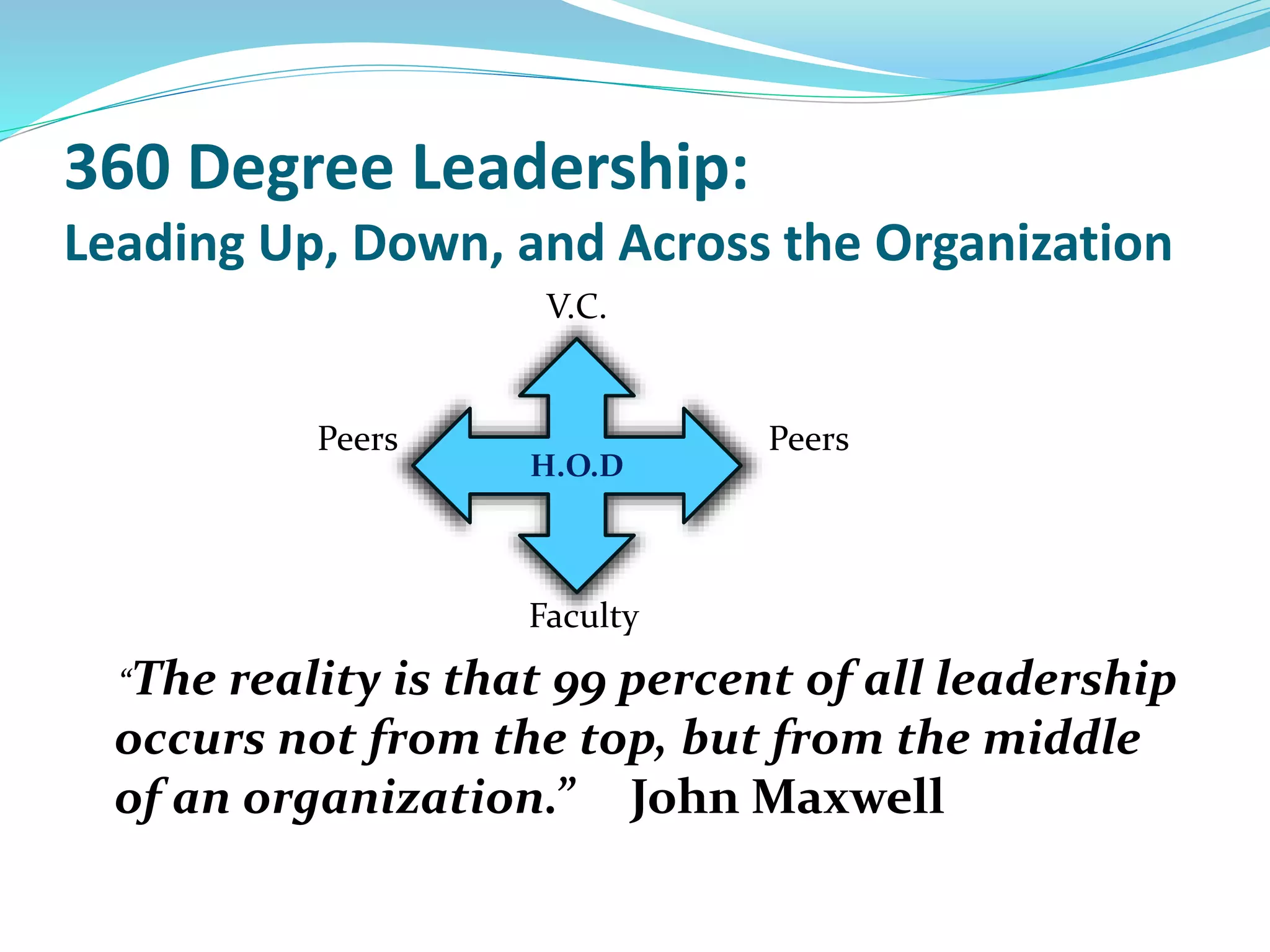 360 Degree Leadership:
Leading Up, Down, and Across the Organization
V.C.
Peers Peers
Faculty
“The reality is that 99 percent of all leadership
occurs not from the top, but from the middle
of an organization.” John Maxwell
H.O.D
 