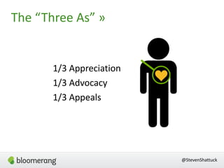 1/3  Appreciation  
1/3  Advocacy  
1/3  Appeals
The  “Three  As”  »
@StevenShattuck
http://blog.hubspot.com/marketing/non...