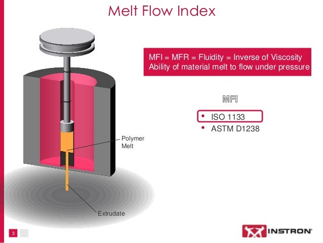material plastic mfi Melt Plastics Heat 3 Challenges in Testing: Flow,
