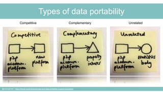 @cubicgarden | https://theodi.org/article/will-gdpr-and-data-portability-support-innovation/
Types of data portability
Com...