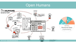 @cubicgarden | https://www.openhumans.org
Open Humans
 