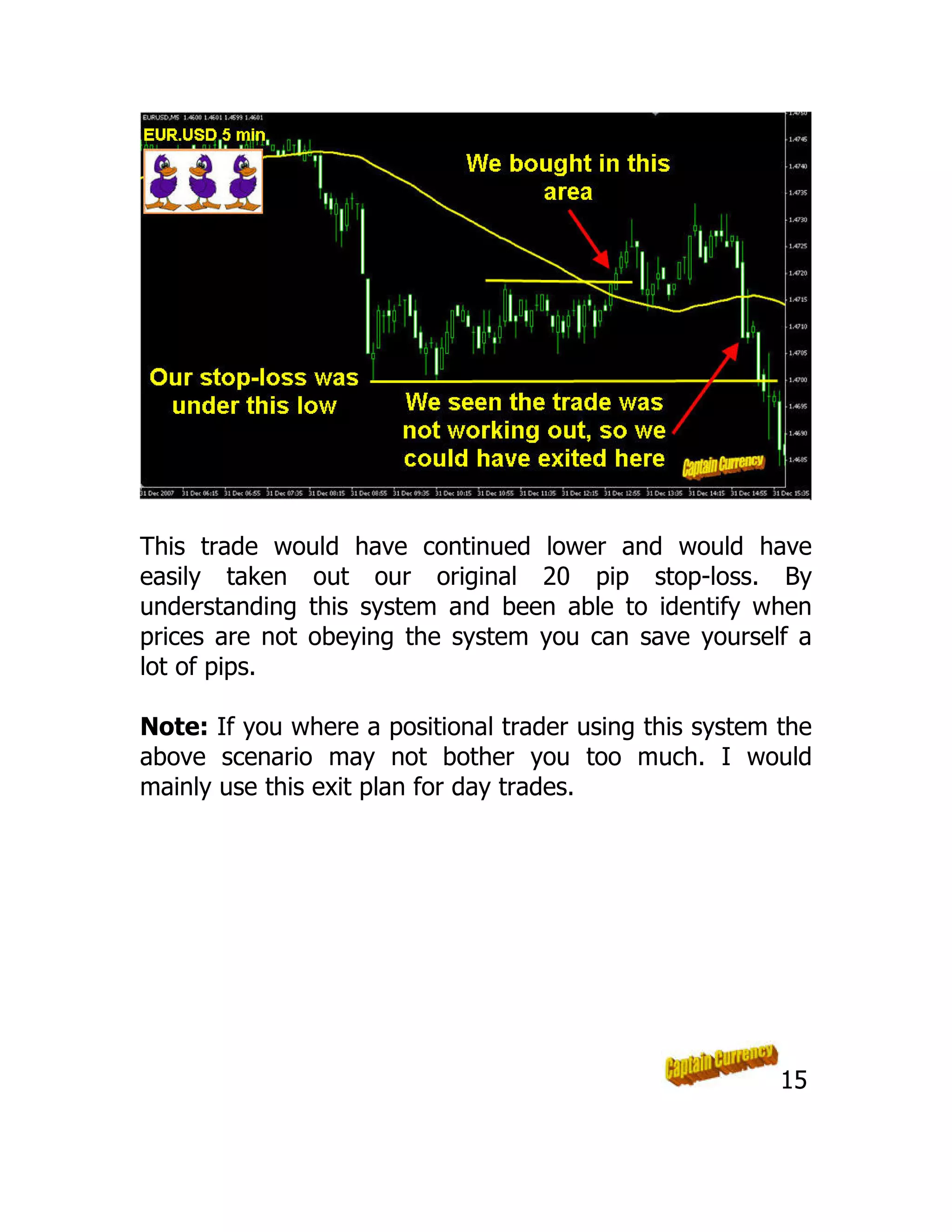 This trade would have continued lower and would have
easily taken out our original 20 pip stop-loss. By
understanding this system and been able to identify when
prices are not obeying the system you can save yourself a
lot of pips.
Note: If you where a positional trader using this system the
above scenario may not bother you too much. I would
mainly use this exit plan for day trades.
15
 