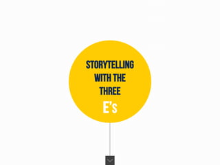 STORYTELLING
WITH THE
THREE
E’S
 