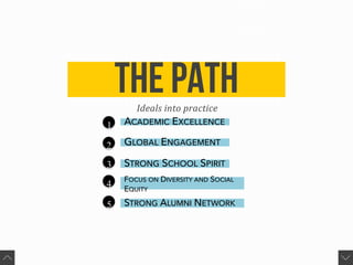 The pathIdeals	into	practice
1
2
3
4
5
ACADEMIC EXCELLENCE
GLOBAL ENGAGEMENT
STRONG SCHOOL SPIRIT
STRONG ALUMNI NETWORK
FOCUS ON DIVERSITY AND SOCIAL
EQUITY
 