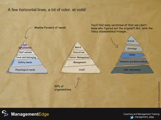 The 3 forms of Management Development | PPT