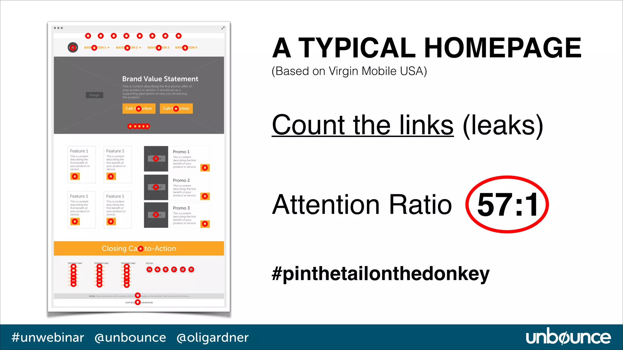 A TYPICAL HOMEPAGE!
(Based on Virgin Mobile USA)

Count the links (leaks)
Attention Ratio 57:1
#pinthetailonthedonkey
#unwebinar @unbounce @oligardner

 