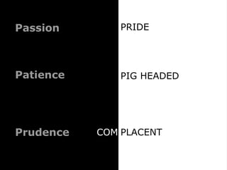 Passion        PRIDE




Patience       PIG HEADED




Prudence   COM PLACENT
 
