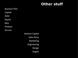 Other stuff
Business Plan
Capital
Debt
Equity
Idea
Product
Service
                Venture Capital
                    Sales force
                     Marketing
                   Engineering
                        Design
                        Angels
 