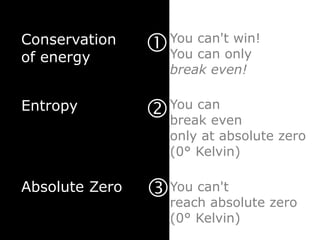 Conservation
of energy
                   You can't win!
                    You can only
                    break even!

Entropy            You can
                    break even
                    only at absolute zero
                    (0° Kelvin)

Absolute Zero      You can't
                    reach absolute zero
                    (0° Kelvin)
 