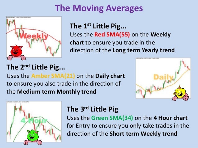 Forex useful 3 little pigs