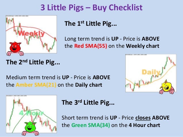 Forex mentor high probability reversal patterns