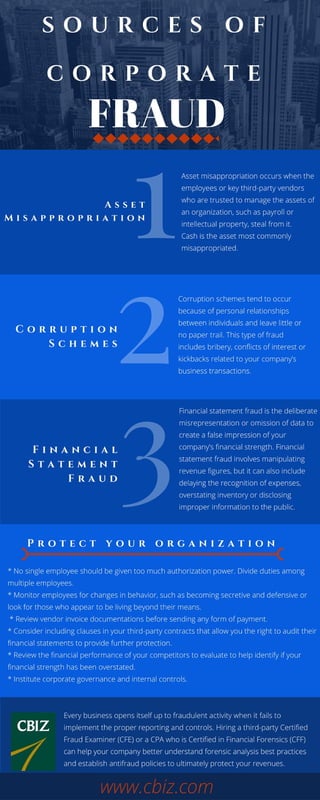 The 3 Main Sources of Fraud and How to Prevent Them