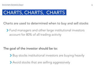 CHARTS, CHARTS, CHARTS
Charts are used to determined when to buy and sell stocks
Fund managers and other large institutional investors
account for 80% of all trading activity
The goal of the investor should be to:
Buy stocks institutional investors are buying heavily
Avoid stocks that are selling aggressively
4
 
