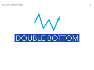 DOUBLE BOTTOM
8
 