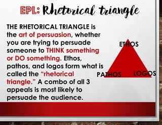 THE RHETORICAL TRIANGLE is
the art of persuasion, whether
you are trying to persuade
someone to THINK something
or DO something. Ethos,
pathos, and logos form what is
called the “rhetorical
triangle.” A combo of all 3
appeals is most likely to
persuade the audience.
EPL: Rhetorical triangle
ETHOS
PATHOS LOGOS
 