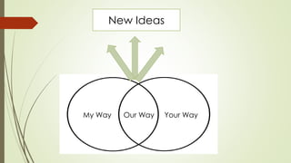 My Way Our Way Your Way
New Ideas
 