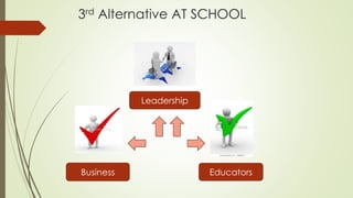 3rd Alternative AT SCHOOL
Business Educators
Leadership
 