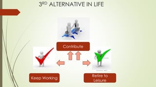 3RD ALTERNATIVE IN LIFE
Keep Working
Retire to
Leisure
Contribute
 