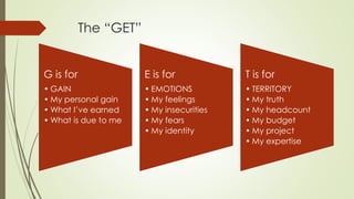 The “GET”
G is for
• GAIN
• My personal gain
• What I’ve earned
• What is due to me
E is for
• EMOTIONS
• My feelings
• My insecurities
• My fears
• My identity
T is for
• TERRITORY
• My truth
• My headcount
• My budget
• My project
• My expertise
 