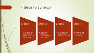 4 steps to Synergy
Step 1
• Ask the 3rd
Alternative
Question
Step 2
• Define
Criteria of
Success
Step 3
• Create 3rd
Alternatives
Step 4
• Arrive at
Synergy
 