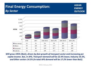 The 3rd ASEAN Energy Outlook (ppt final v.3) | PDF