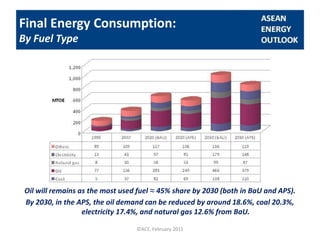 The 3rd ASEAN Energy Outlook (ppt final v.3) | PDF