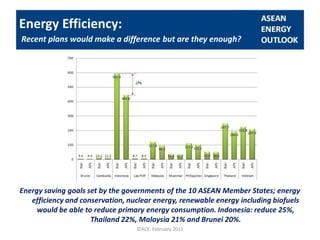The 3rd ASEAN Energy Outlook (ppt final v.3) | PDF