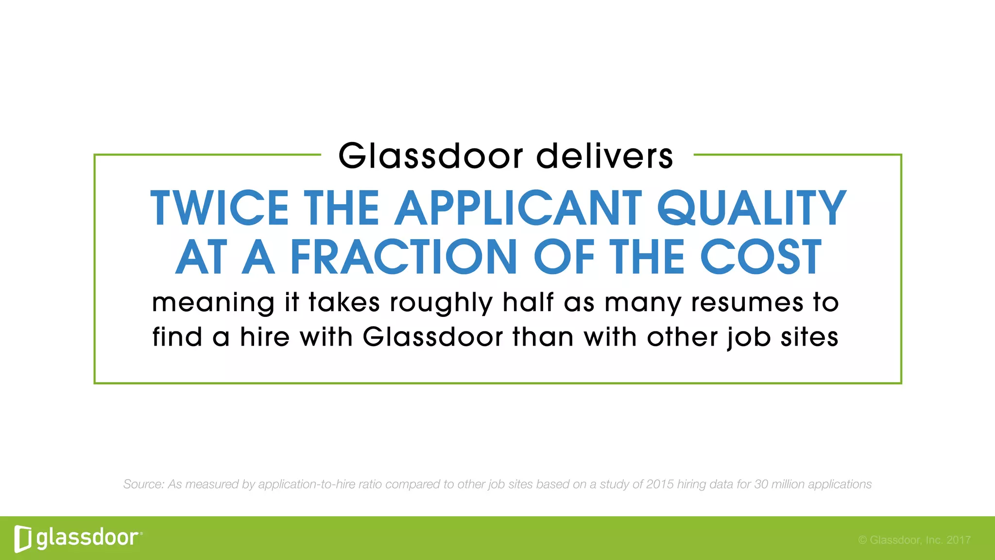 © Glassdoor, Inc. 2017
Source: As measured by application-to-hire ratio compared to other job sites based on a study of 2015 hiring data for 30 million applications
 